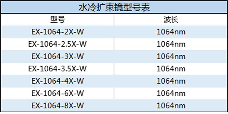 水冷擴(kuò)束鏡型號一覽表.jpg
